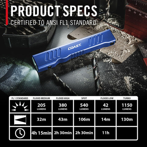 Coast 31102 Slayer LED Flashlight 1150 Lumen USB-C Rechargeable Spot/Flood Blue